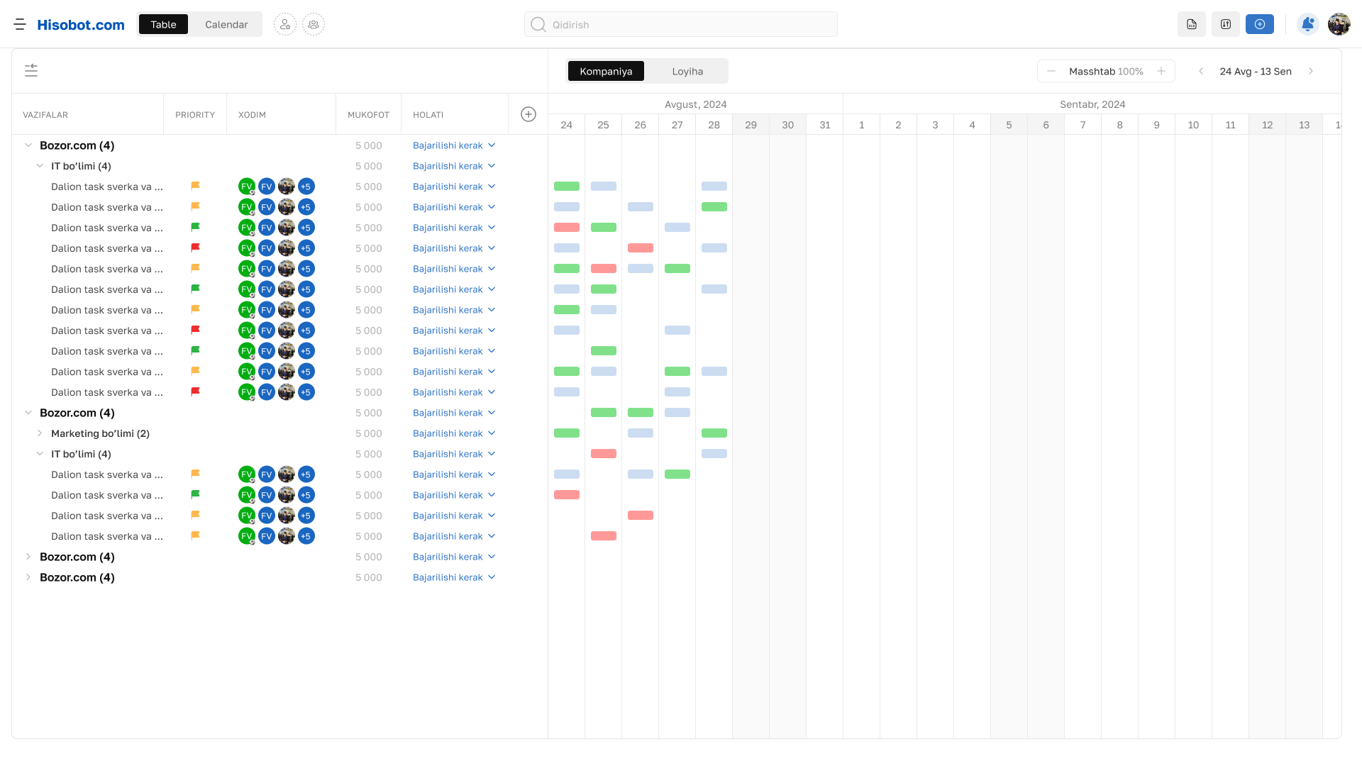 Calendar View